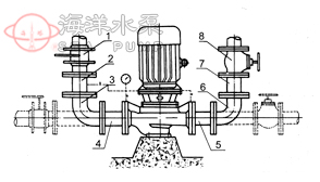XBD-HY立式單級單吸穩壓消防泵組附件安裝方法