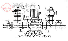 XBD-HY立式單級單吸穩壓消防泵組附件安裝方法