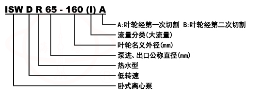 ISW、ISWR、ISWR臥式單級單吸低轉速管道泵型號意義