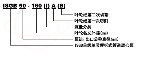 ISGB立式便拆式管道泵型號意義