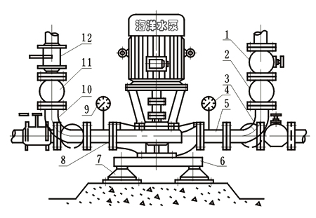 ISG管道清水泵附件安裝方法直接安裝