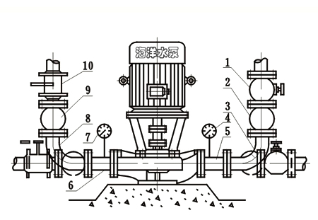 ISG管道清水泵附件安裝方法聯接板安裝