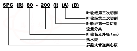 SPG立式清水管道屏蔽泵型號意義