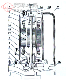 SPG屏蔽式清水泵結構說明