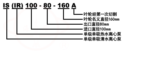 IS臥式單級單吸離心泵型號意義