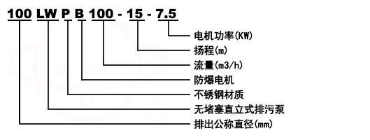 WL/LW無堵塞直立式排汙泵型號意義