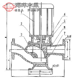 GW無堵塞排汙管道泵結構示意圖 