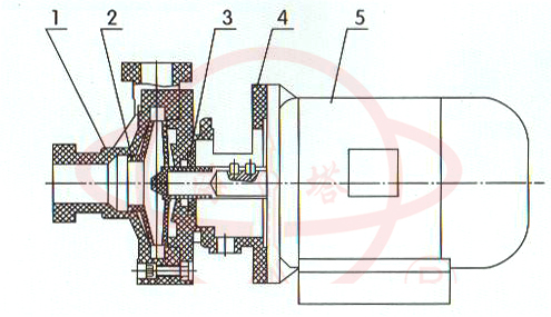 PF/FP耐腐蝕聚丙烯塑料化工泵結構圖