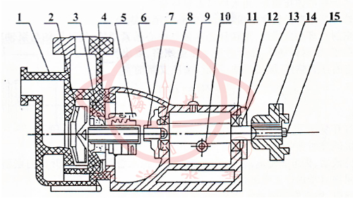 FZB自吸式氟塑料合金化工泵結構圖