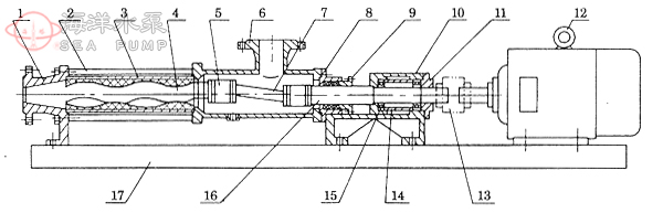 G型單螺杆化工泵的結構