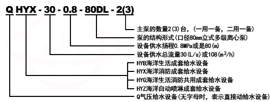 QHYB-ISG生活變頻自動給水設備型號意義