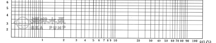 FY不鏽鋼化工液下泵型譜圖