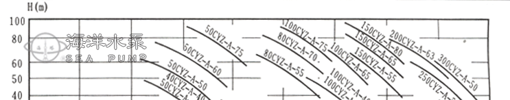 CYZ-A臥式自吸油泵的型譜圖
