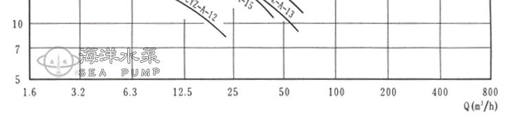 CYZ-A臥式自吸油泵的型譜圖