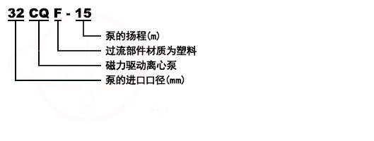 CQF氟塑料磁力耐腐蝕泵型號意義
