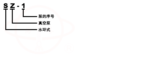 SZ型水環式真空泵型號意義